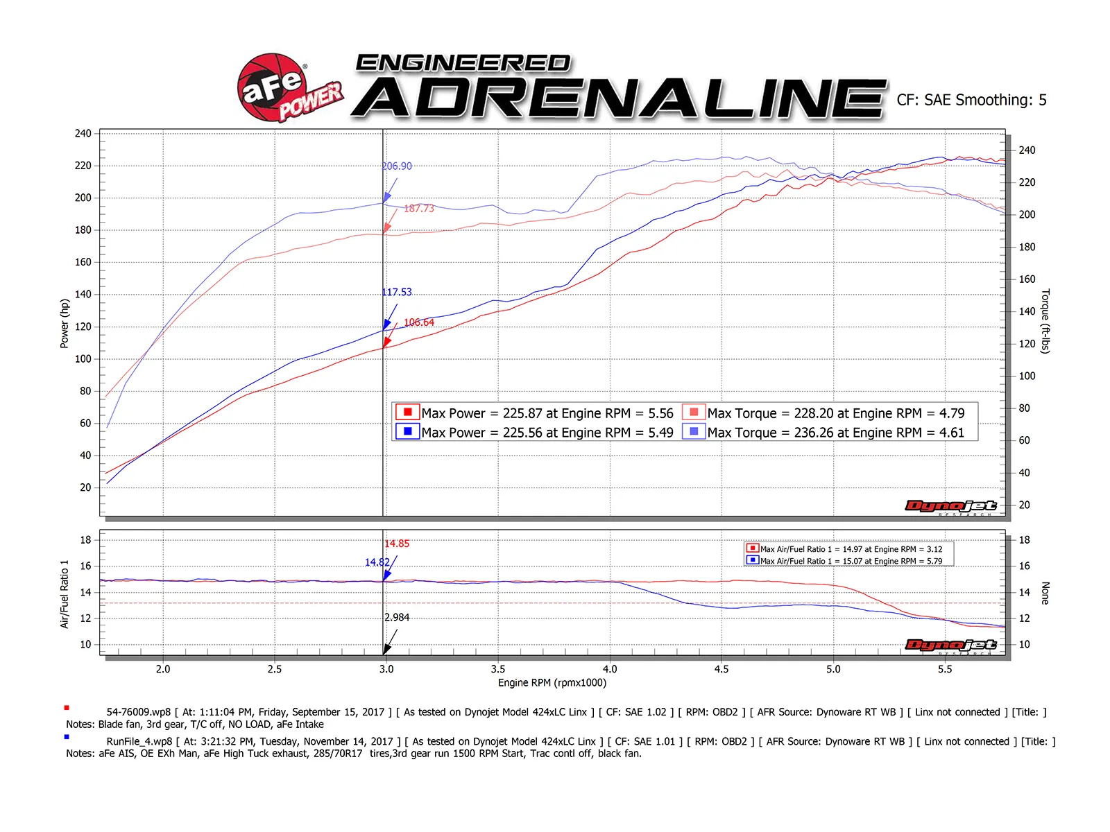 aFe MACH Force-Xp 2-1/2 IN to 3 IN 304 Stainless Steel Cat-Back Exhaust System w/ Black Tip For 4Runner (2010-2024) - Image 4