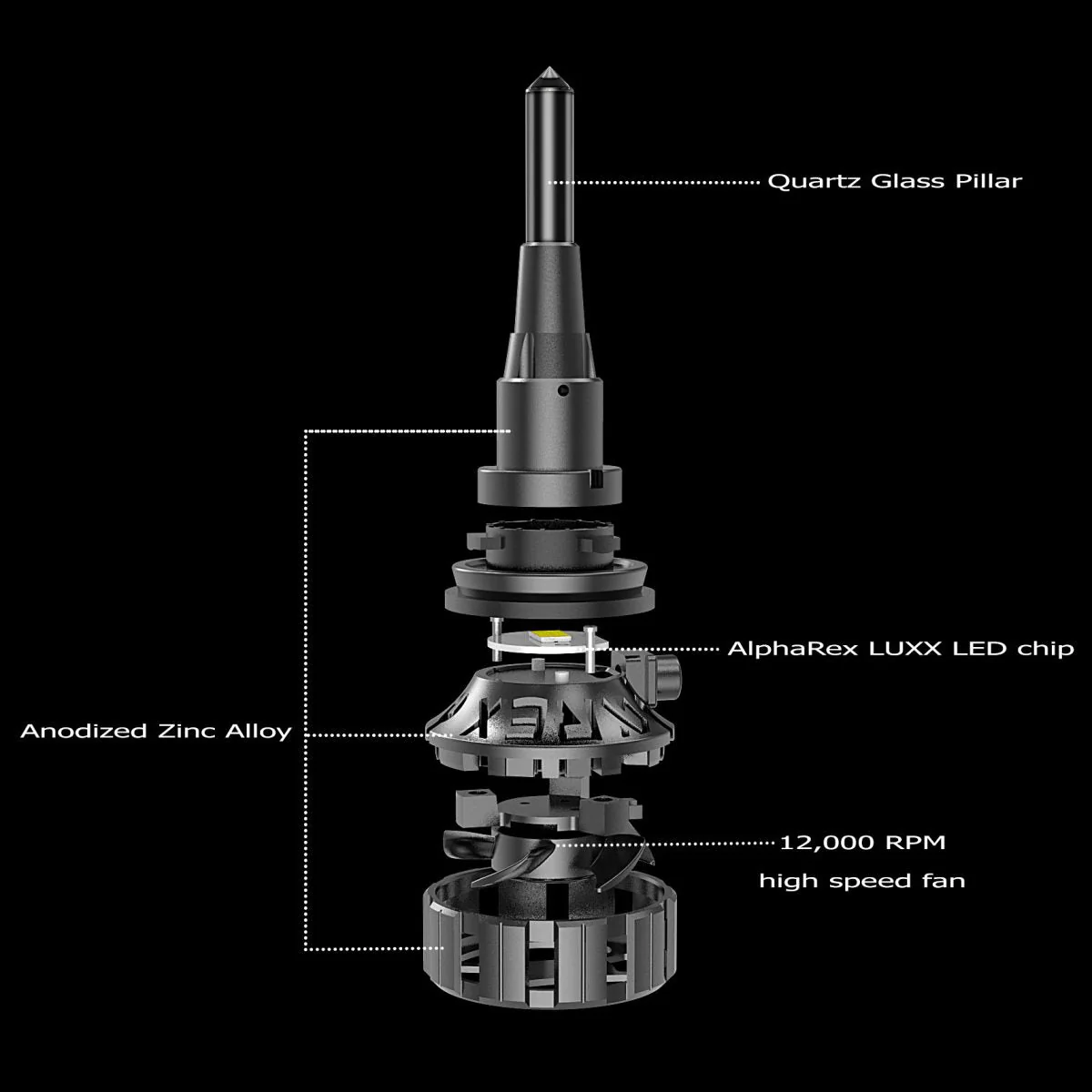 AlphaRex Black Ammo Panoramic LED Light Bulbs - Image 3