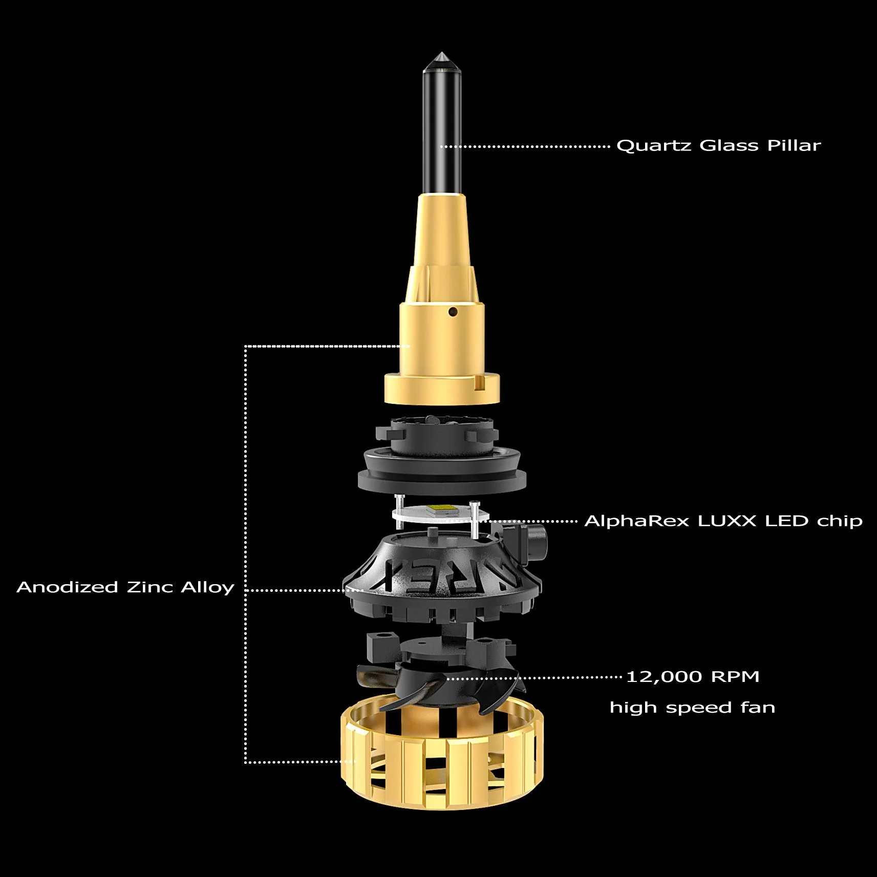 AlphaRex Gold Ammo Panoramic LED Light Bulbs - Image 6