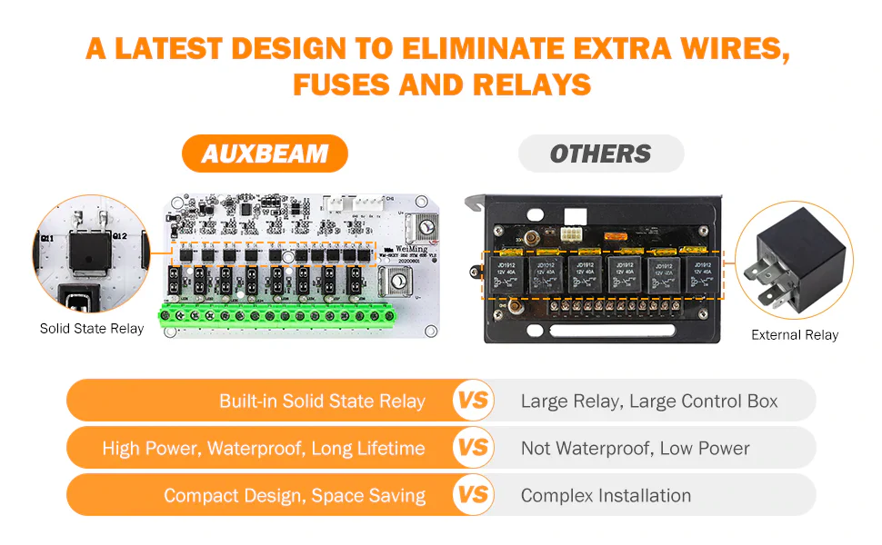 Auxbeam 8 Gang LED Switch Panel Kit (One-Sided) - Image 4