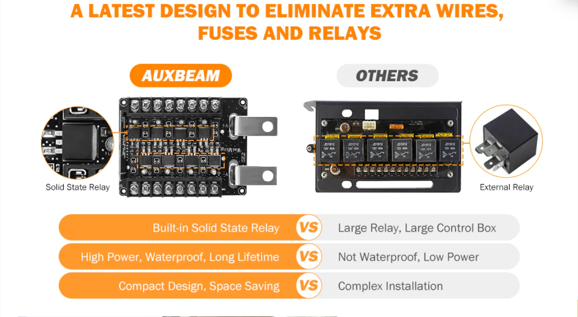 Auxbeam 8 Gang LED Switch Panel Kit (Two-Sided) - Image 10