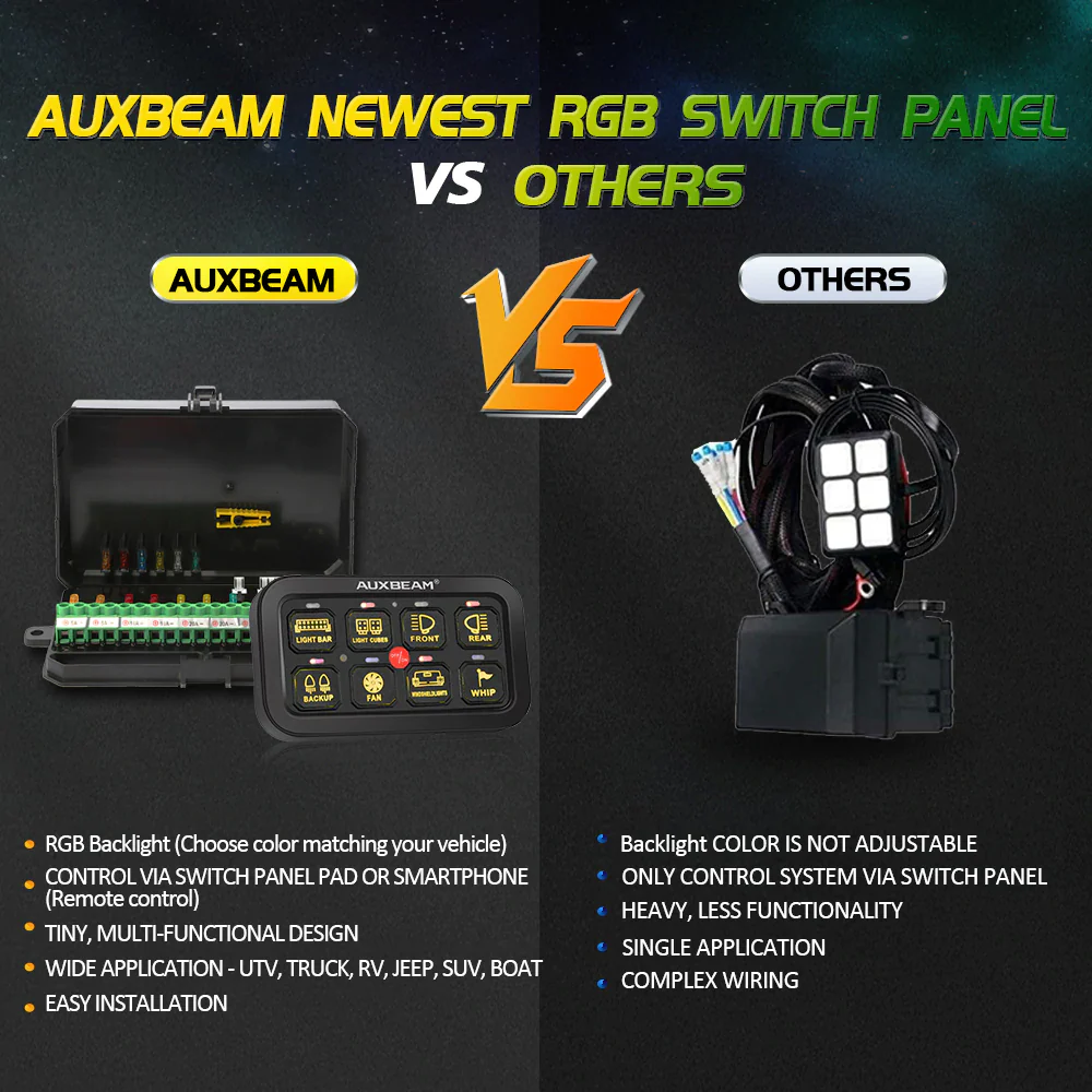 Auxbeam 8 Gang RGB Switch Panel Kit - Image 11