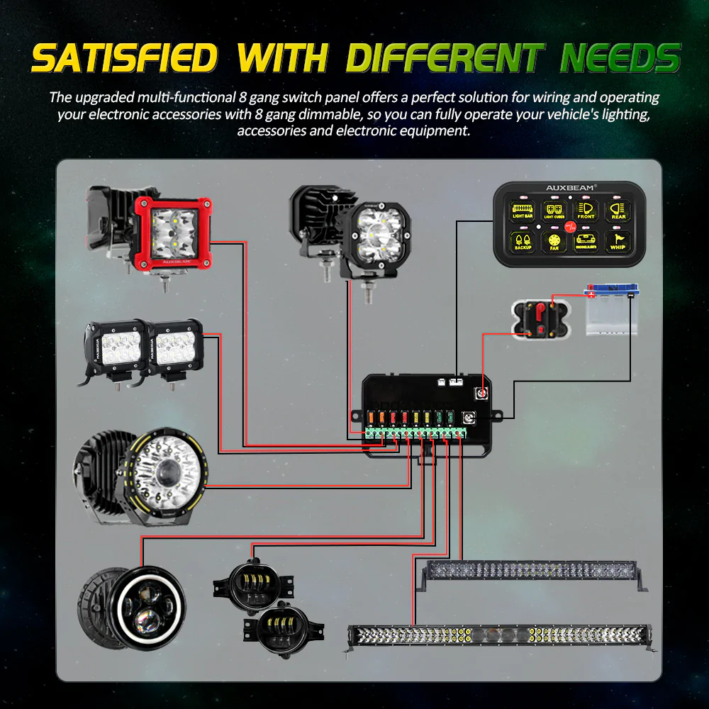 Auxbeam 8 Gang RGB Switch Panel Kit - Image 4
