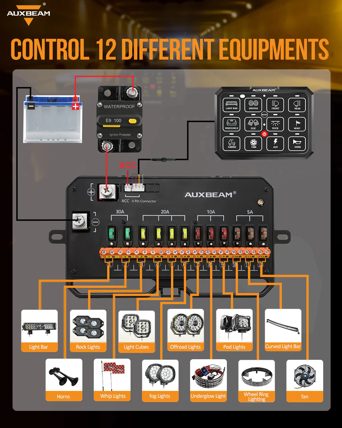 Auxbeam AC-1200 RGB Switch Panel (One-Sided Outlet) - Image 9
