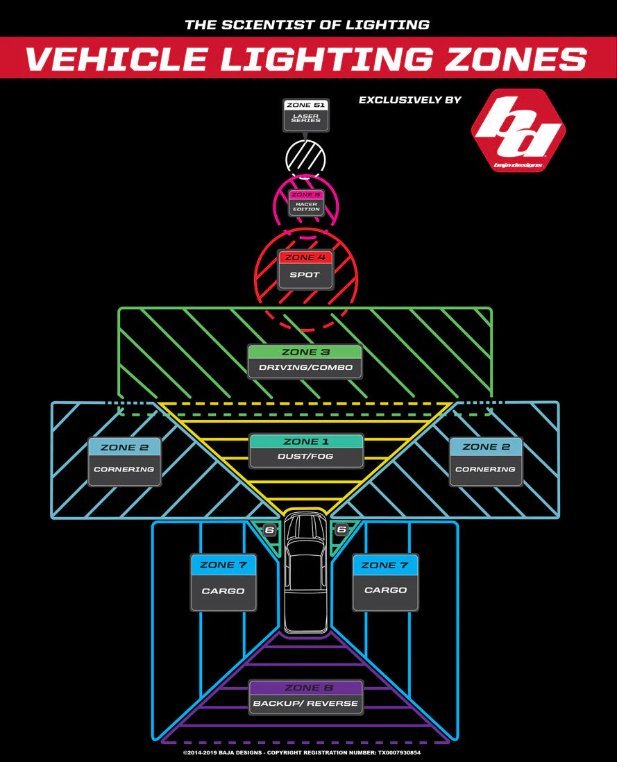 Baja Designs S8 Lens Kit - Image 3