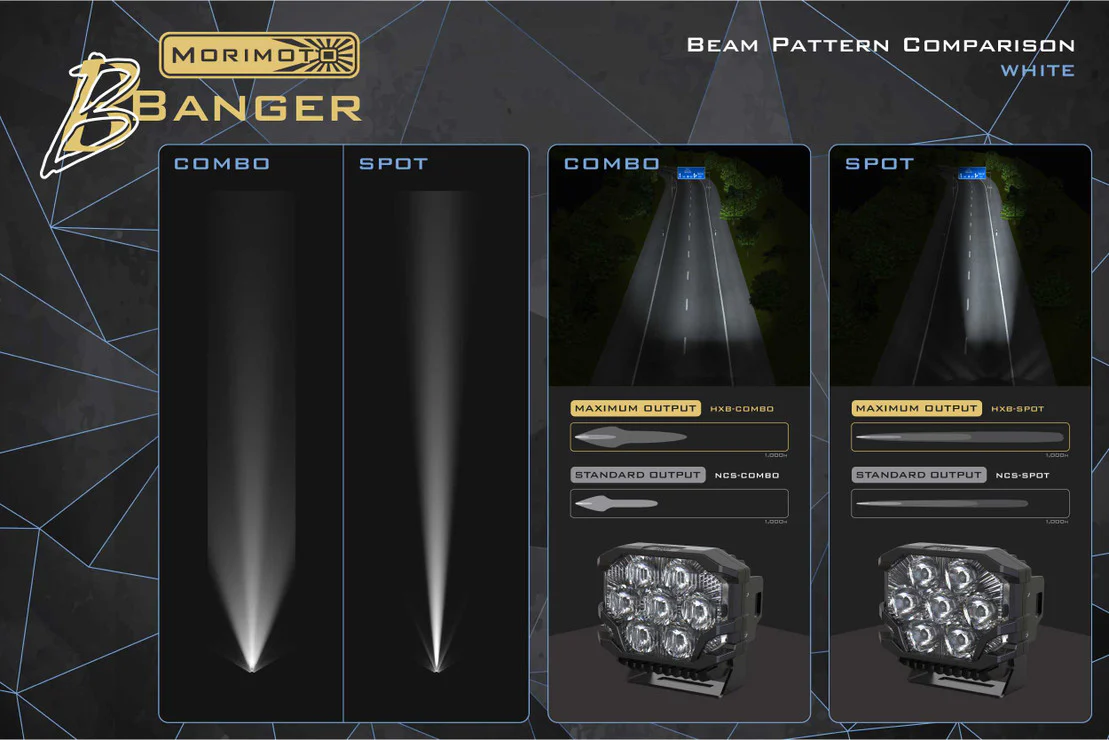 Morimoto Bigbanger Led Ditch Light System For 4Runner (2003-2009) - Image 12