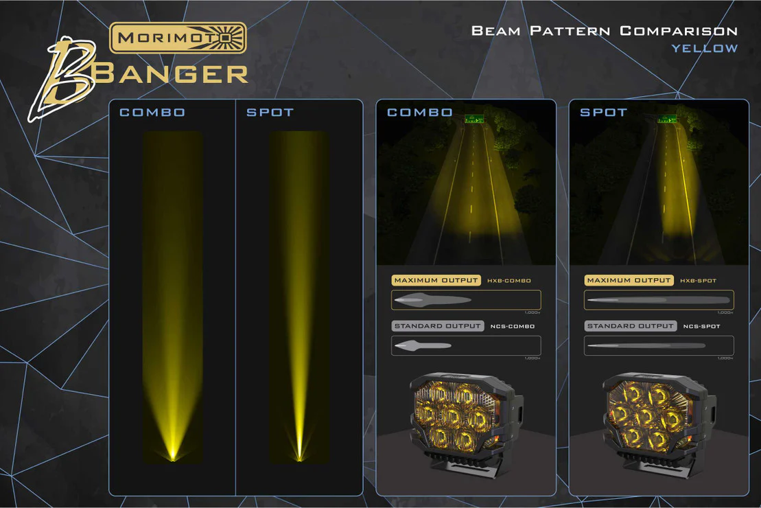 Morimoto Bigbanger Led Ditch Light System For 4Runner (2003-2009) - Image 13