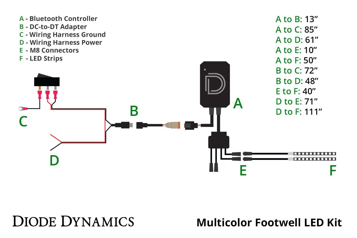 Diode Dynamics Multicolor Footwell LED Kit w/ Controller - Image 6