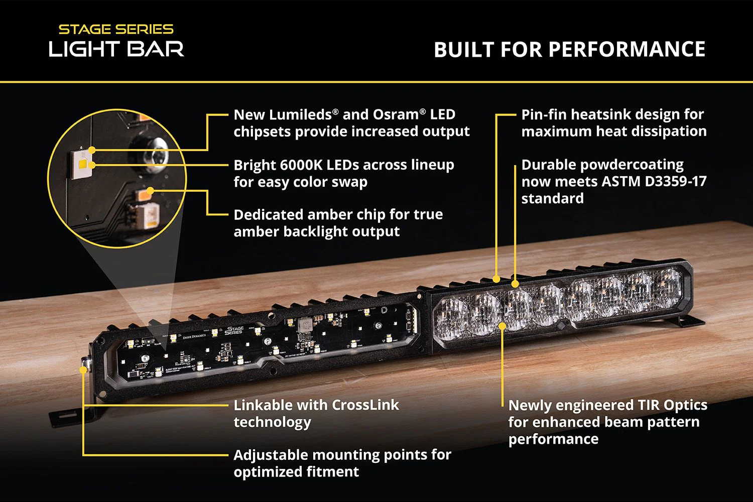 Diode Dynamics SS20 White LED Light Bar For 4Runner - Image 6
