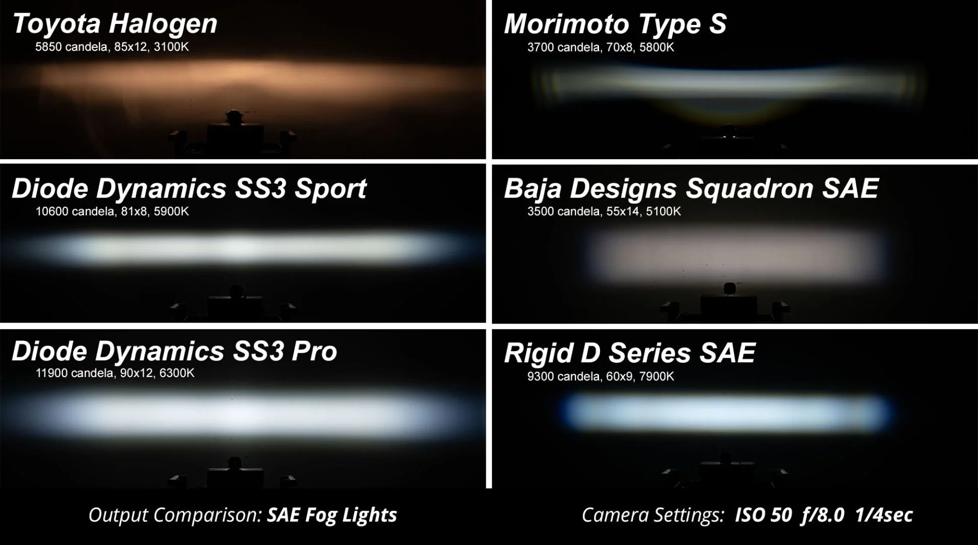 Diode Dynamics SS3 Fog Light Kit For 4Runner (2010-2013) - Image 5