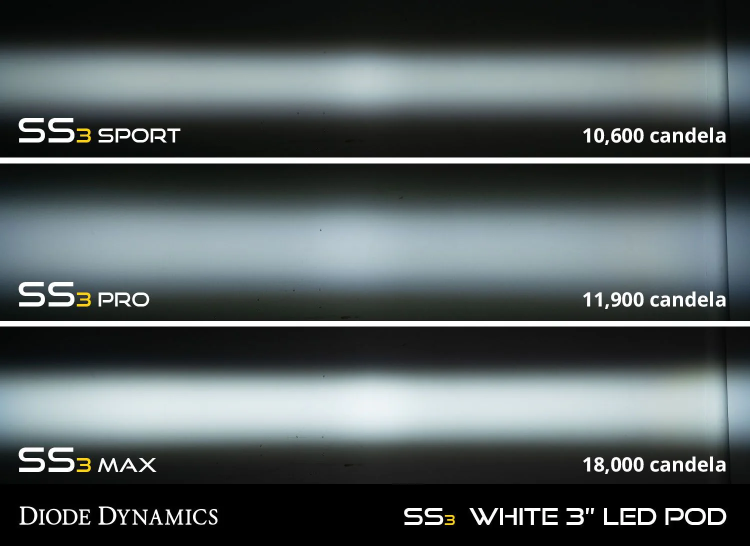 Diode Dynamics SS3 LED Fog Light Kit For 4Runner (2014-2024) - Image 9