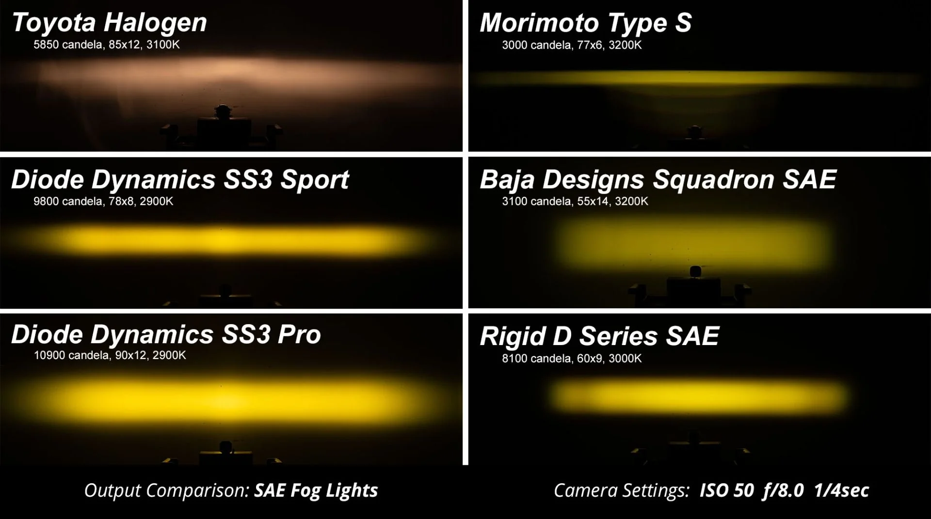 Diode Dynamics SS3 SAE Yellow Sport LED Pod (pair) - Image 7