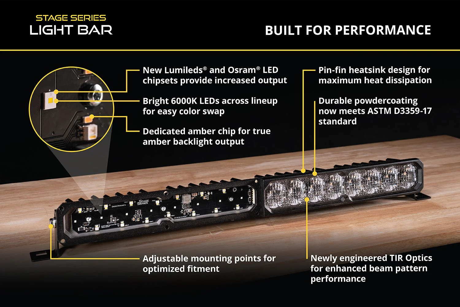 Diode Dynamics SS50 White LED Light Bar For 4Runner - Image 5