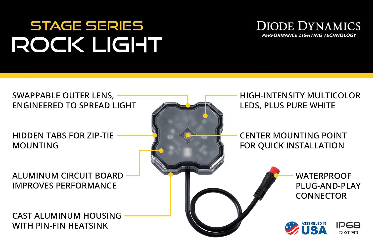 Diode Dynamics Stage Series Rock Lights - Image 10