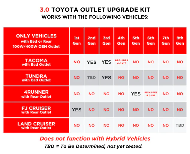 Guild Outfitters Interior Outlet Upgrade Kit For 4Runner (2010-2024) - Image 7