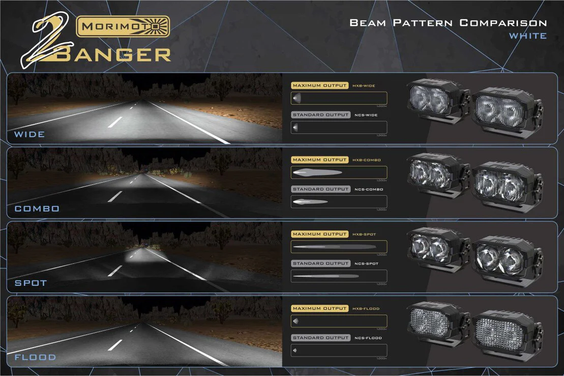 Morimoto 2Banger LED Ditch Light System For 4Runner (2010-2013) - Image 6