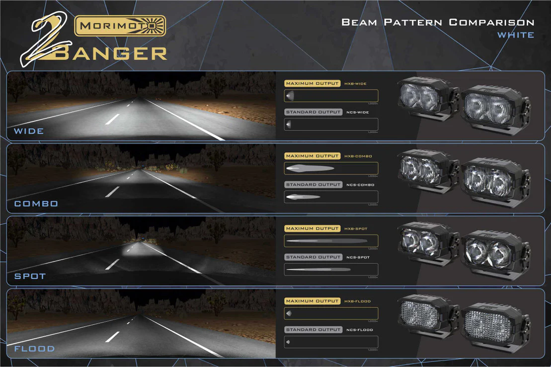 Morimoto 2Banger Led Ditch Light System For 4Runner (2003-2009) - Image 6