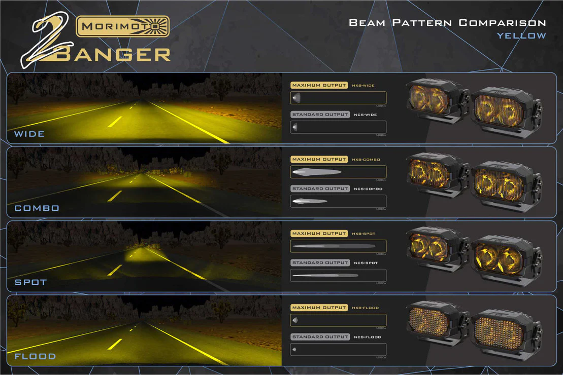 Morimoto 2Banger Led Ditch Light System For 4Runner (2003-2009) - Image 7