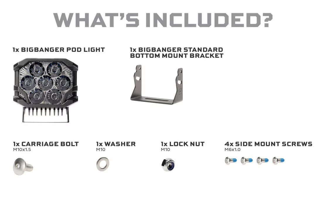 Morimoto BigBanger LED Pods: HXB Spot Beam - Image 4