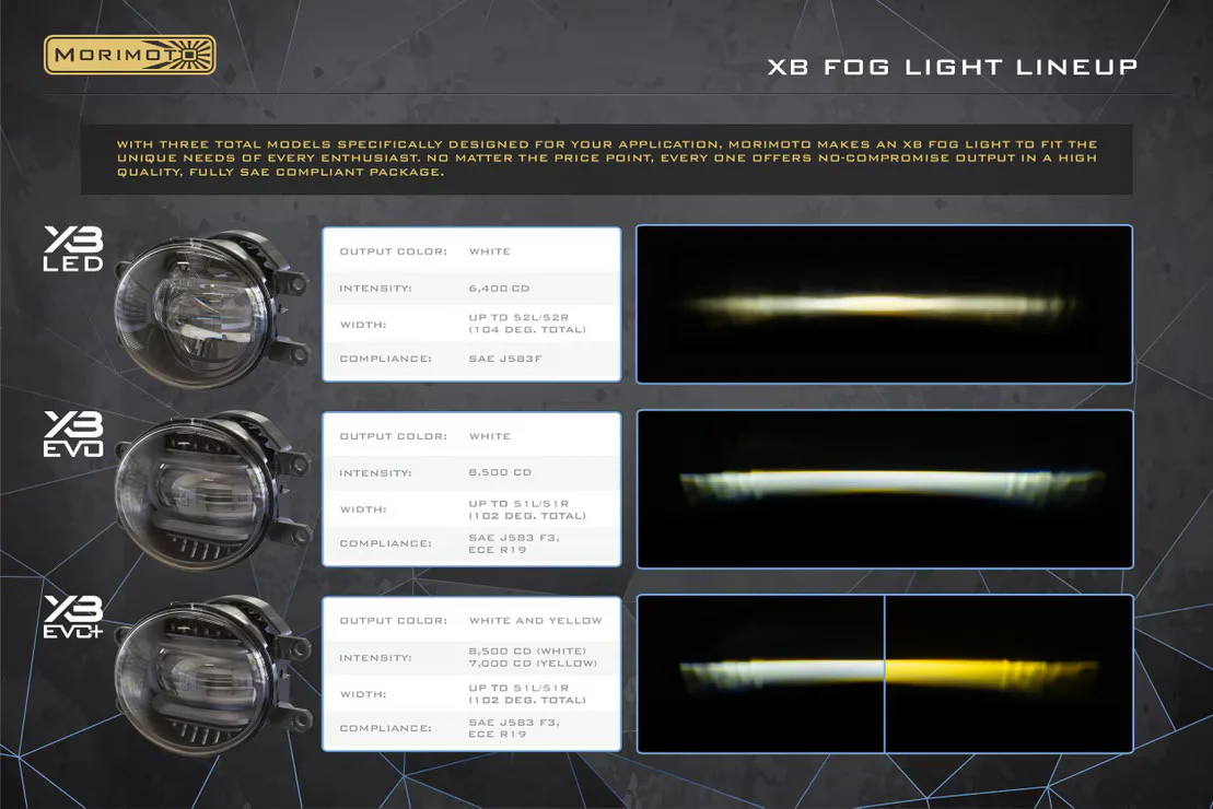Morimoto XB EVO Fog Lights For 4Runner (2010-2024) - Image 11