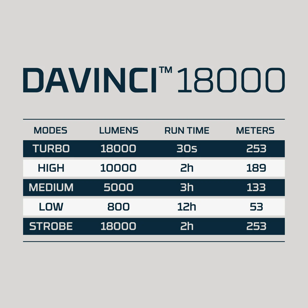 Nebo Davinci 18000 Rechargeable Flashlight - Image 10