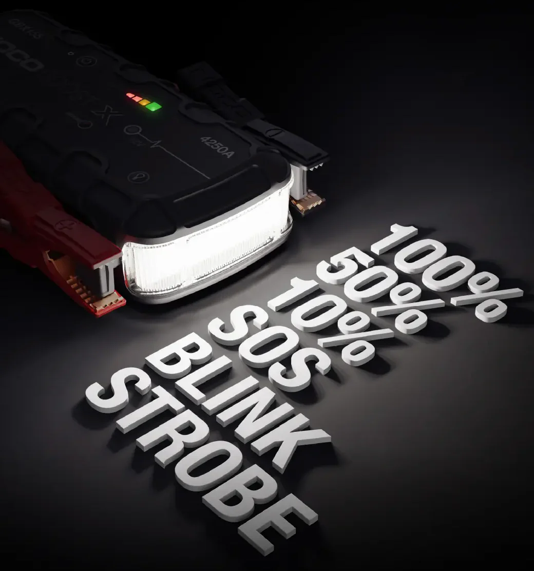 Noco GBX155 4250A 12V Boost X UltraSafe Jump Starter - Image 9
