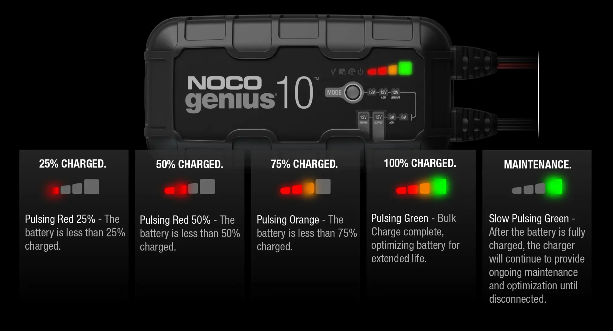 Noco GENIUS10 6V/12V 10A Smart Battery Charger - Image 13