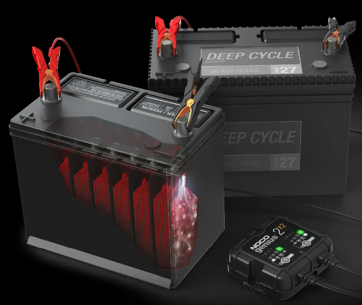 Noco GENIUS2X2 6V/12V 2-Bank 4A Smart Battery Charger - Image 8