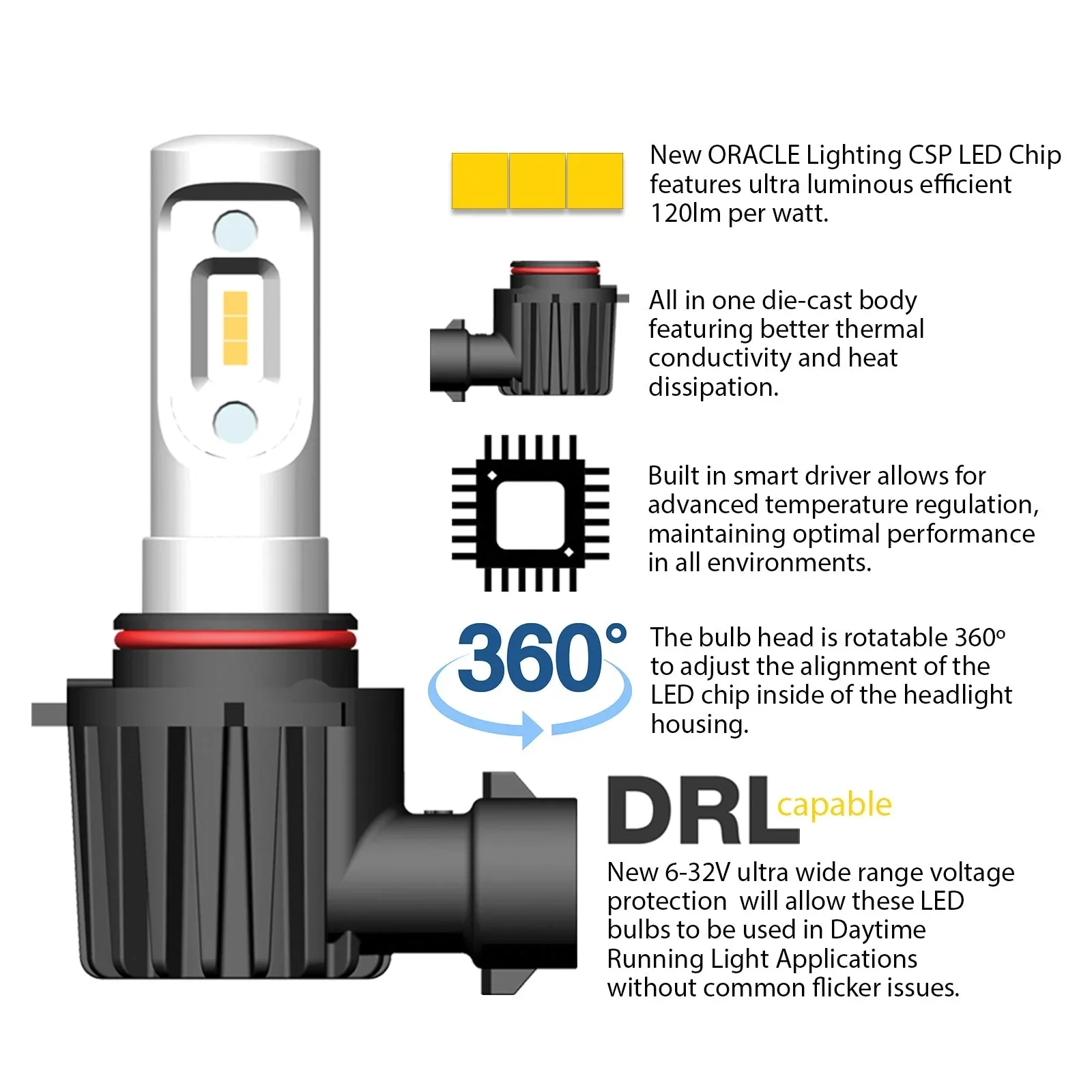 Oracle Lighting 9006 - Vseries LED Light Bulb Conversion Kit (Fog Light) - Image 4