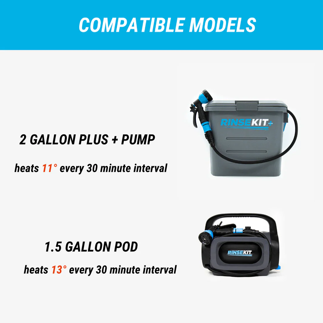 RinseKit Hot Rod Water Heater - Image 3
