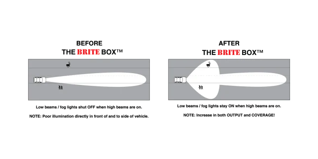 The Brite Box - For 4Runner (2003-2024) - Image 3