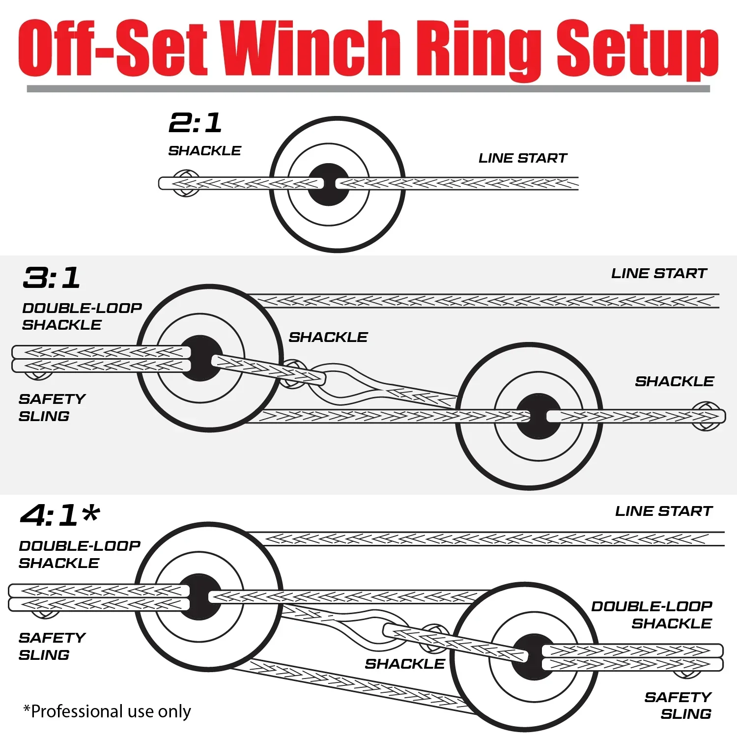 Yankum Off-Set Winch Snatch Ring XL - Image 6